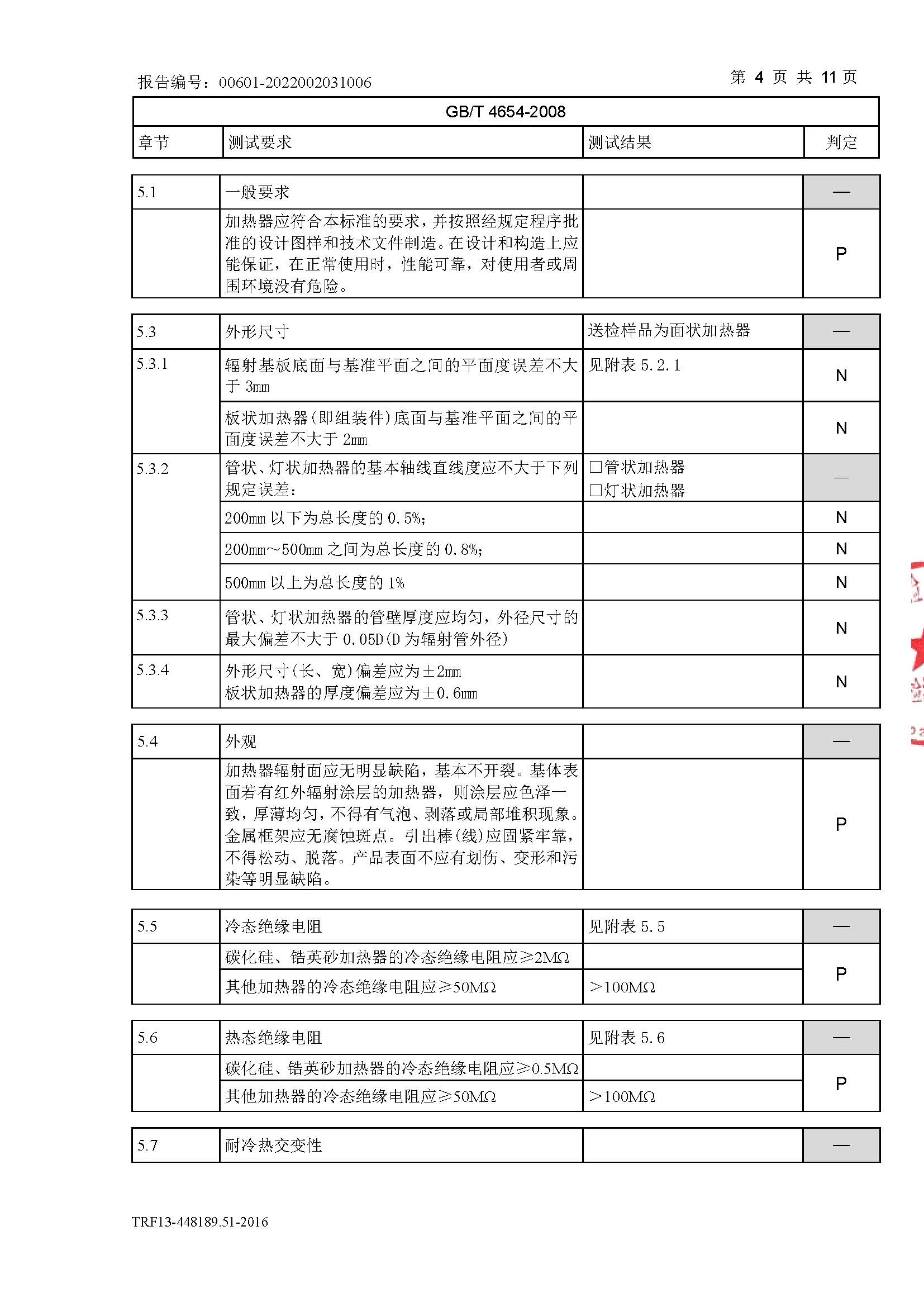 芯片型式试验报告CQC_页面_07.jpg