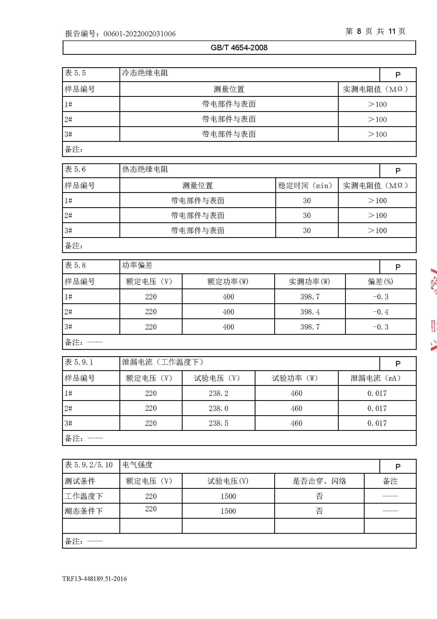 芯片型式试验报告CQC_页面_11.jpg