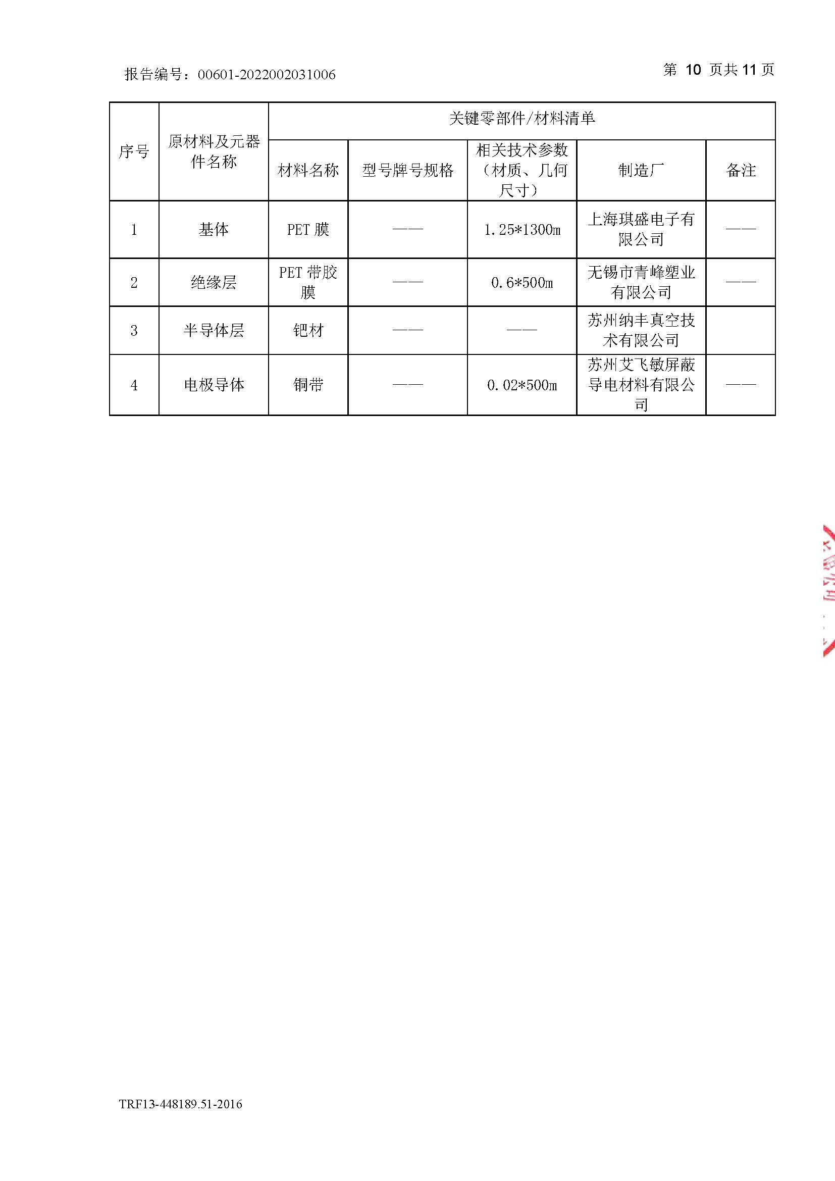 芯片型式试验报告CQC_页面_13.jpg